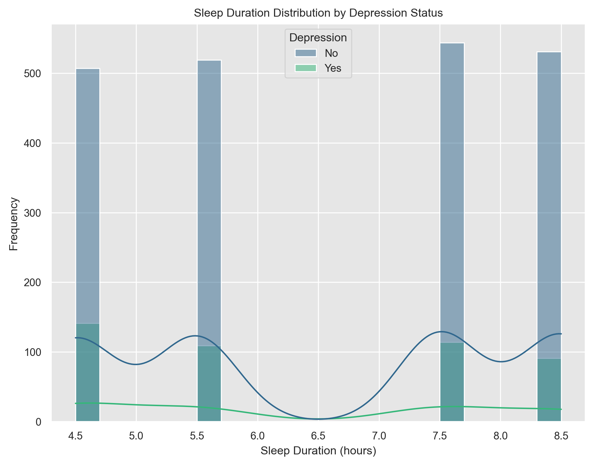 Github link to depression-analysis